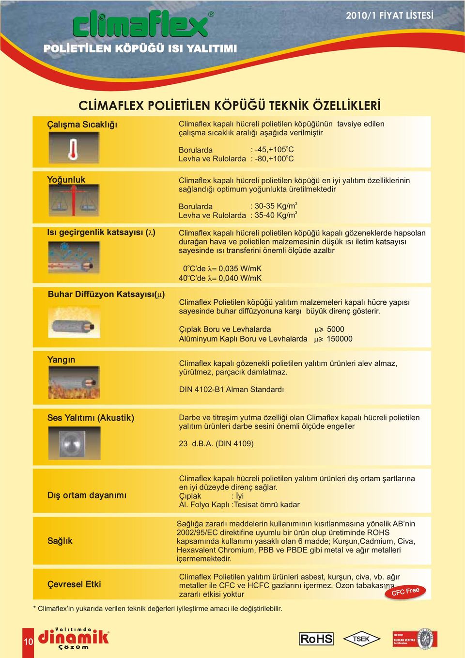 üretilmektedir Borularda Levha ve Rulolarda : 0-5 Kg/m : 5- Kg/m Yangın Climaflex kapalı gözenekli polietilen yalıtım ürünleri alev almaz, yürütmez, parçacık damlatmaz.