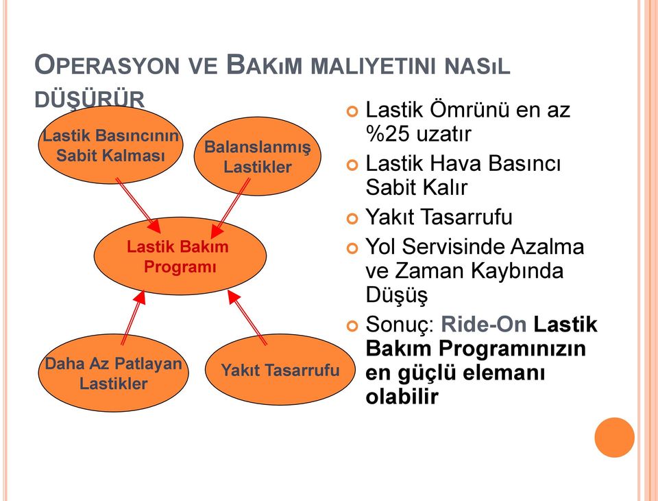 en az %25 uzatır Lastik Hava Basıncı Sabit Kalır Yakıt Tasarrufu Yol Servisinde Azalma