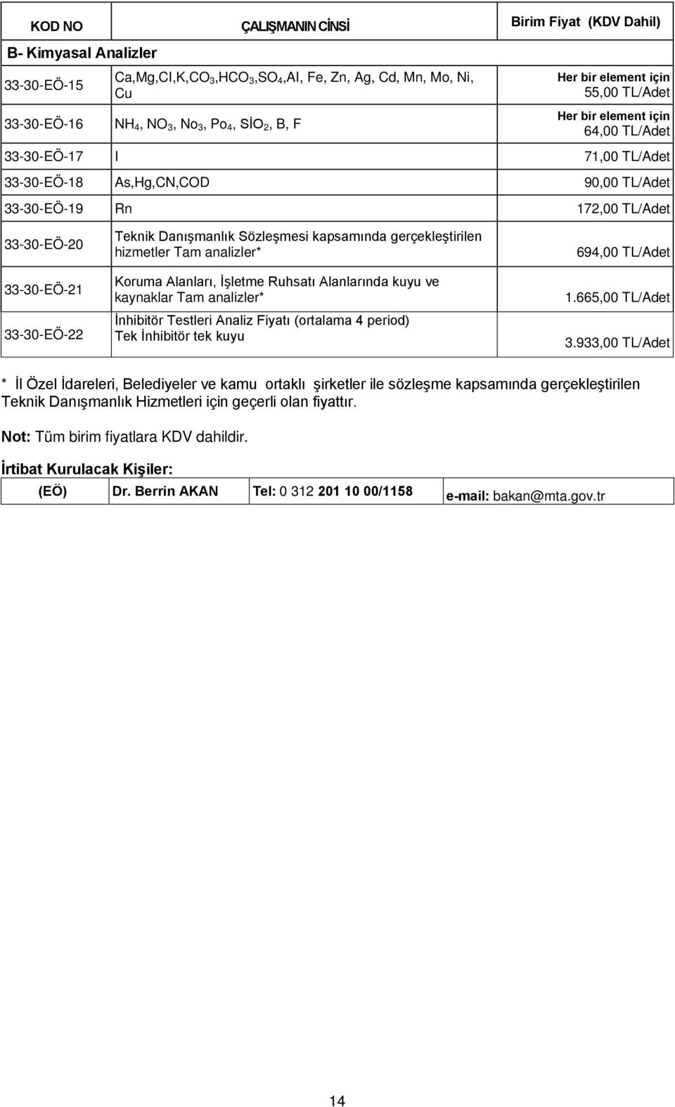 Danışmanlık Sözleşmesi kapsamında gerçekleştirilen hizmetler Tam analizler* Koruma Alanları, İşletme Ruhsatı Alanlarında kuyu ve kaynaklar Tam analizler* İnhibitör Testleri Analiz Fiyatı (ortalama 4