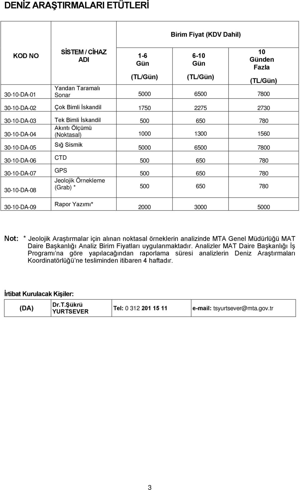 500 650 780 GPS 500 650 780 Jeolojik Örnekleme (Grab) * 500 650 780 30-10-DA-09 Rapor Yazımı* 2000 3000 5000 Not: * Jeolojik Araştırmalar için alınan noktasal örneklerin analizinde MTA Genel