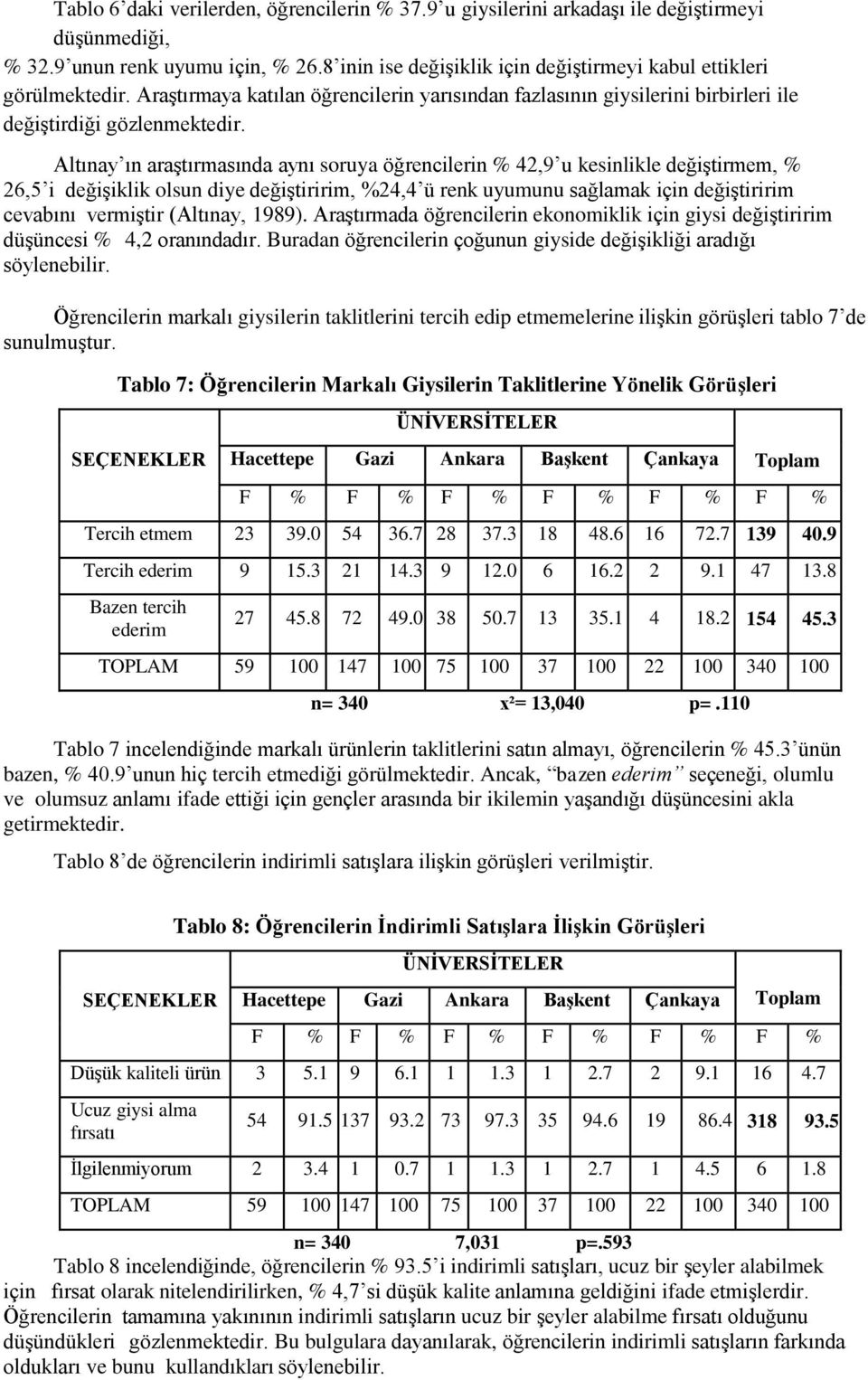 Altınay ın araştırmasında aynı soruya öğrencilerin % 42,9 u kesinlikle değiştirmem, % 26,5 i değişiklik olsun diye değiştiririm, %24,4 ü renk uyumunu sağlamak için değiştiririm cevabını vermiştir