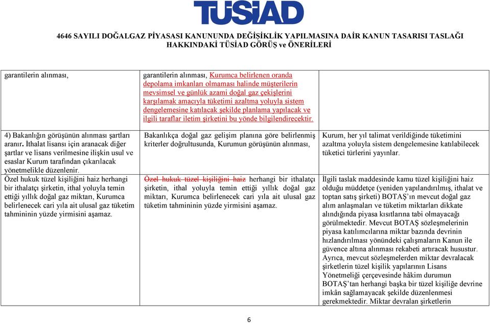 Özel hukuk tüzel kişiliğini haiz herhangi bir ithalatçı şirketin, ithal yoluyla temin ettiği yıllık doğal gaz miktarı, Kurumca belirlenecek cari yıla ait ulusal gaz tüketim tahmininin yüzde yirmisini