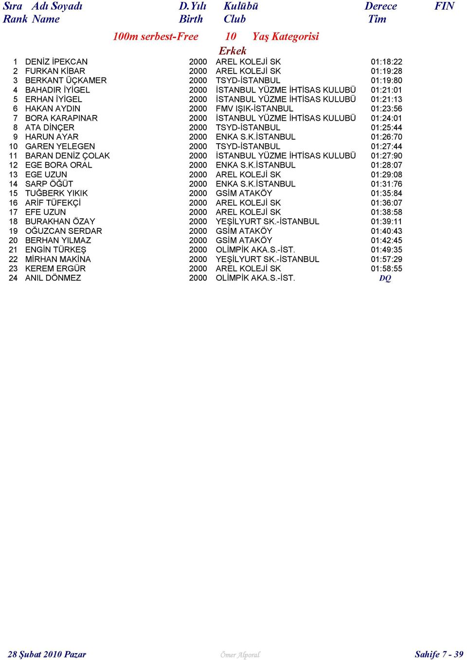 01:24:01 8 ATA DİNÇER 2000 TSYD-İSTANBUL 01:25:44 9 HARUN AYAR 2000 ENKA