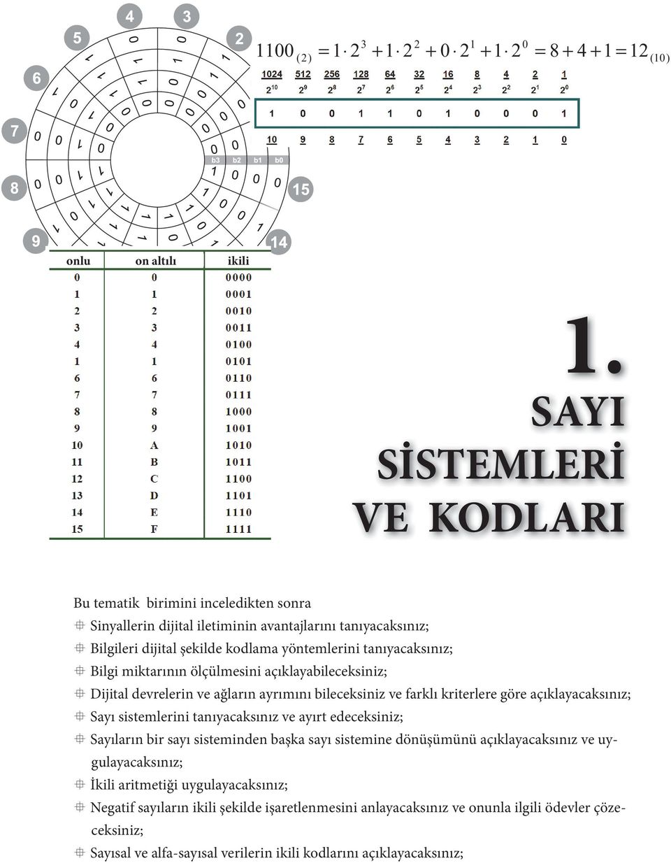 mikarının ölçülmesini açıklayabileceksiniz; ijial devrelerin ve ağların ayrımını bileceksiniz ve farklı krierlere göre açıklayacaksınız; Sayı sisemlerini anıyacaksınız ve ayır