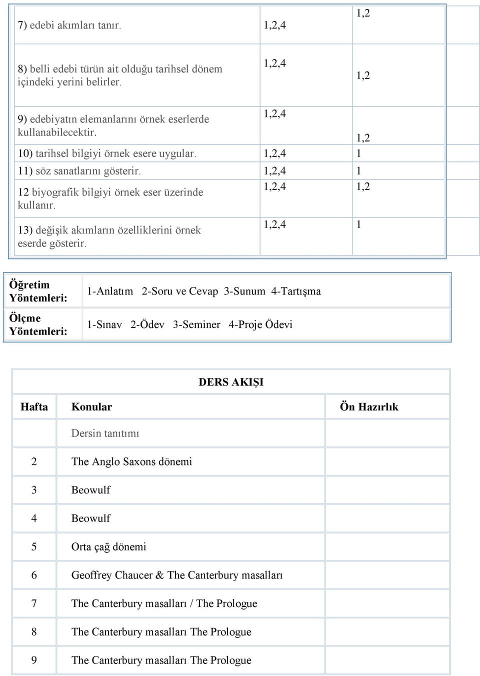 ,4 1 Öğretim Yöntemleri: Ölçme Yöntemleri: 1-Anlatım 2-Soru ve Cevap 3-Sunum 4-Tartışma 1-Sınav 2-Ödev 3-Seminer 4-Proje Ödevi DERS AKIŞI Hafta Konular Ön Hazırlık Dersin tanıtımı 2 The Anglo