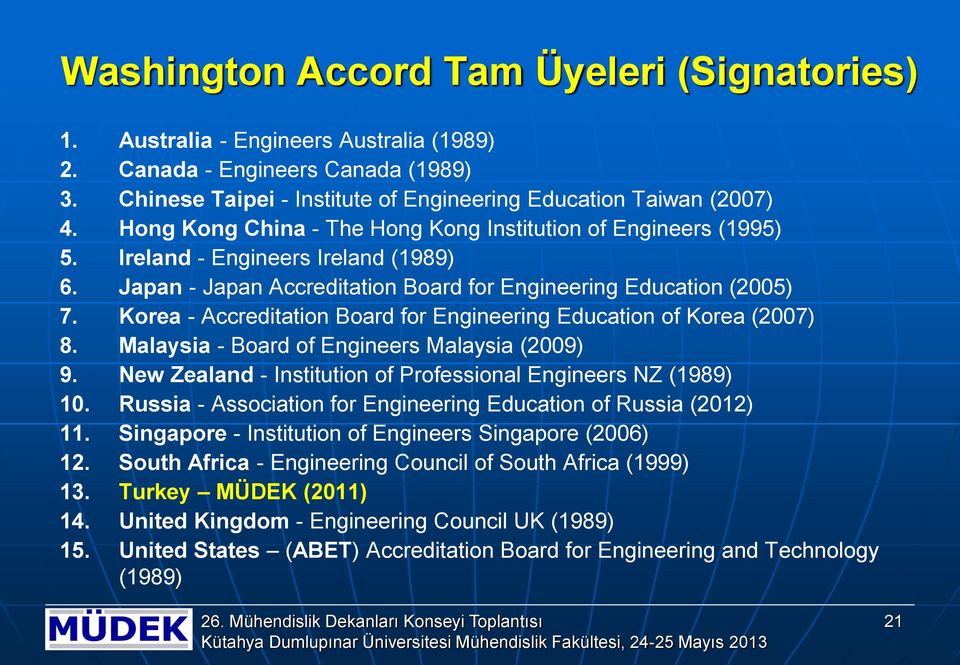 Korea - Accreditation Board for Engineering Education of Korea (2007) 8. Malaysia - Board of Engineers Malaysia (2009) 9. New Zealand - Institution of Professional Engineers NZ (1989) 10.