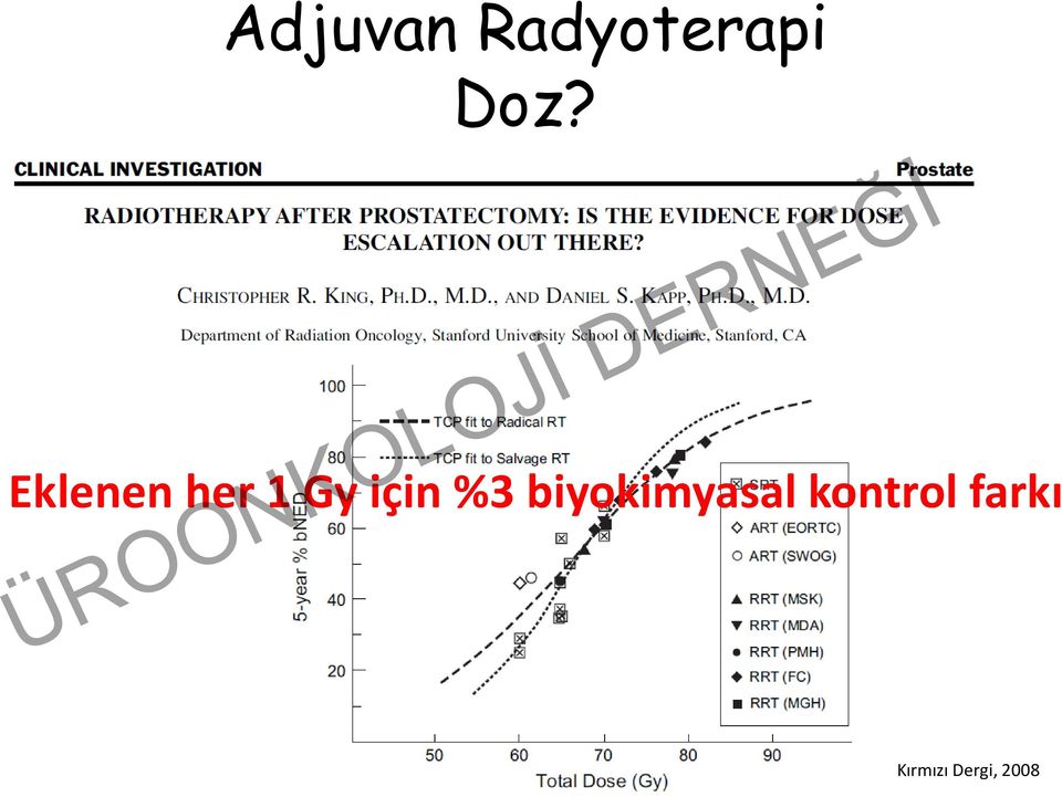 %3 biyokimyasal kontrol