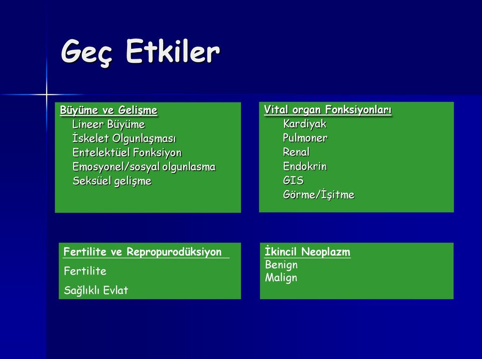 organ Fonksiyonları Kardiyak Pulmoner Renal Endokrin GIS Görme/İşitme