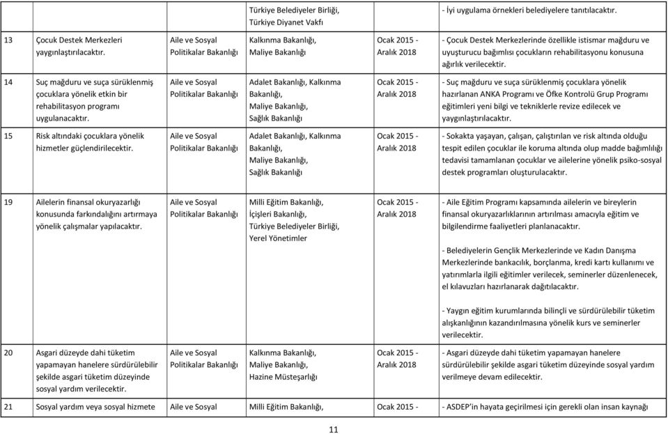 14 Suç mağduru ve suça sürüklenmiş çocuklara yönelik etkin bir rehabilitasyon programı uygulanacaktır.