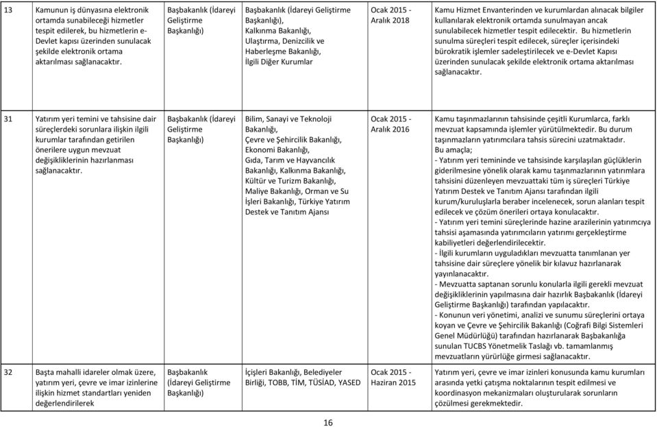 alınacak bilgiler kullanılarak elektronik ortamda sunulmayan ancak sunulabilecek hizmetler tespit edilecektir.