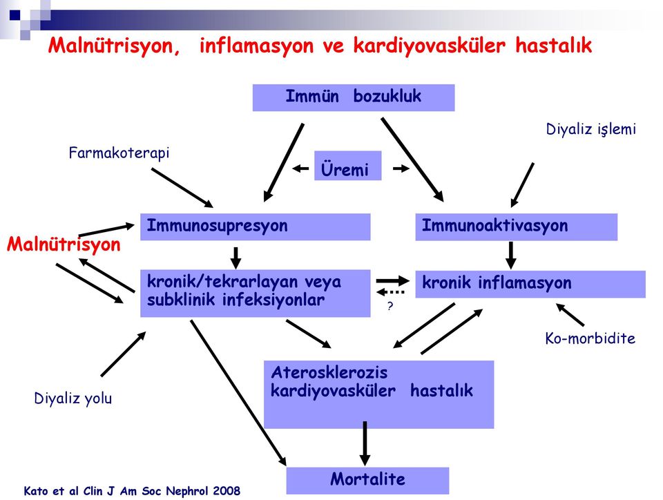 kronik/tekrarlayan veya subklinik infeksiyonlar?