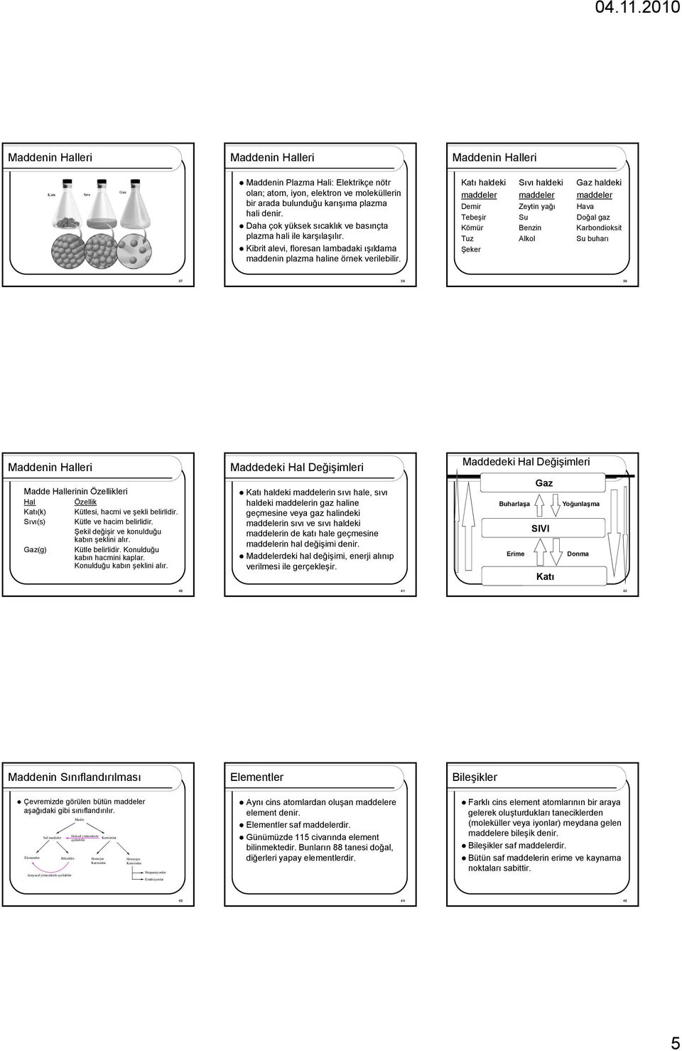 Maddenin alleri Katı haldeki Sıvı haldeki Gaz haldeki maddeler maddeler maddeler Demir Zeytin yağı ava Tebeşir Su Dğal ğ gaz Kömür Benzin Karbndiksit Tuz Alkl Su buharı Şeker 37 38 39 Maddenin alleri