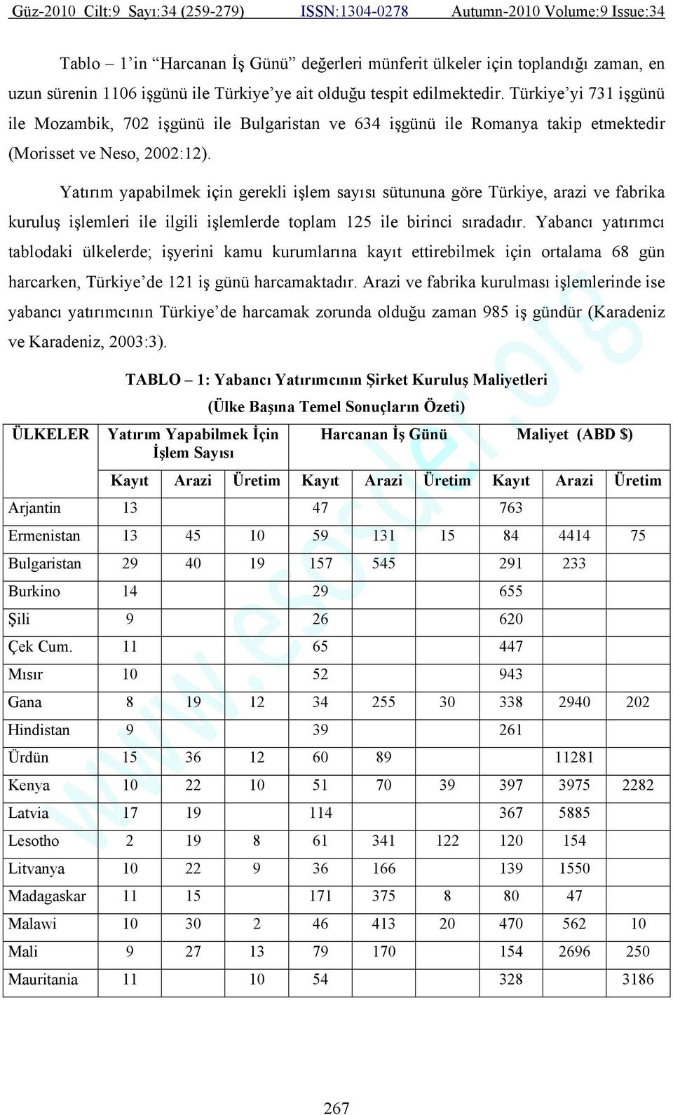 Yatırım yapabilmek için gerekli işlem sayısı sütununa göre Türkiye, arazi ve fabrika kuruluş işlemleri ile ilgili işlemlerde toplam 125 ile birinci sıradadır.