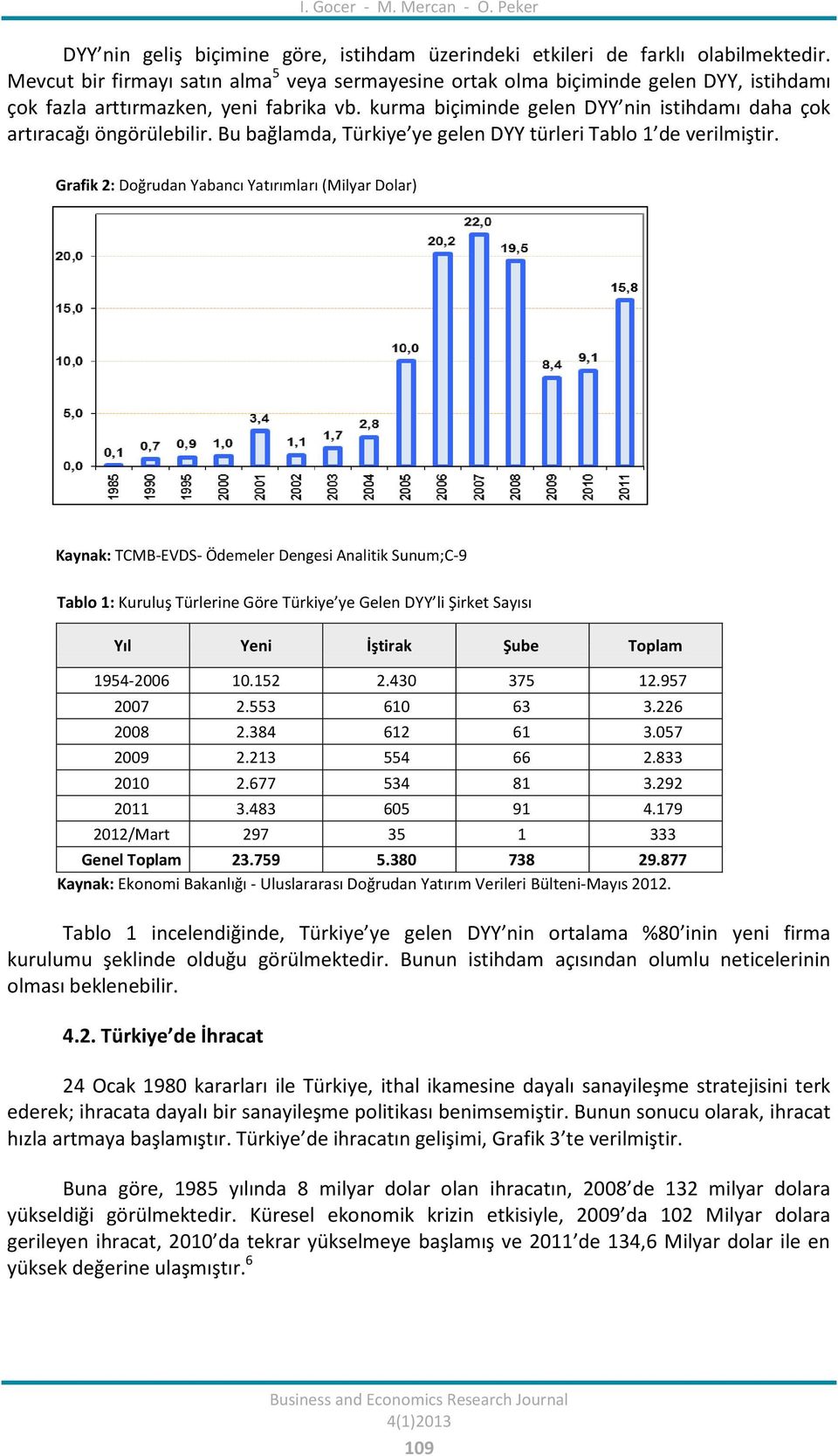 Bu bağlada, Türkiye ye gelen DYY türleri Tablo 1 de veriliştir.