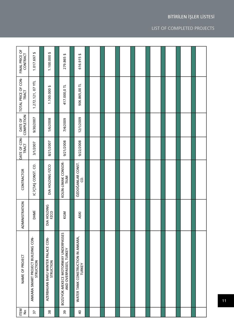 697 $ 37 ANKARA SMART PROJECT BUILDING CON- STRUCTION DIA HOLDING FZCO 8/21/2007 1/6/2008 1.100.