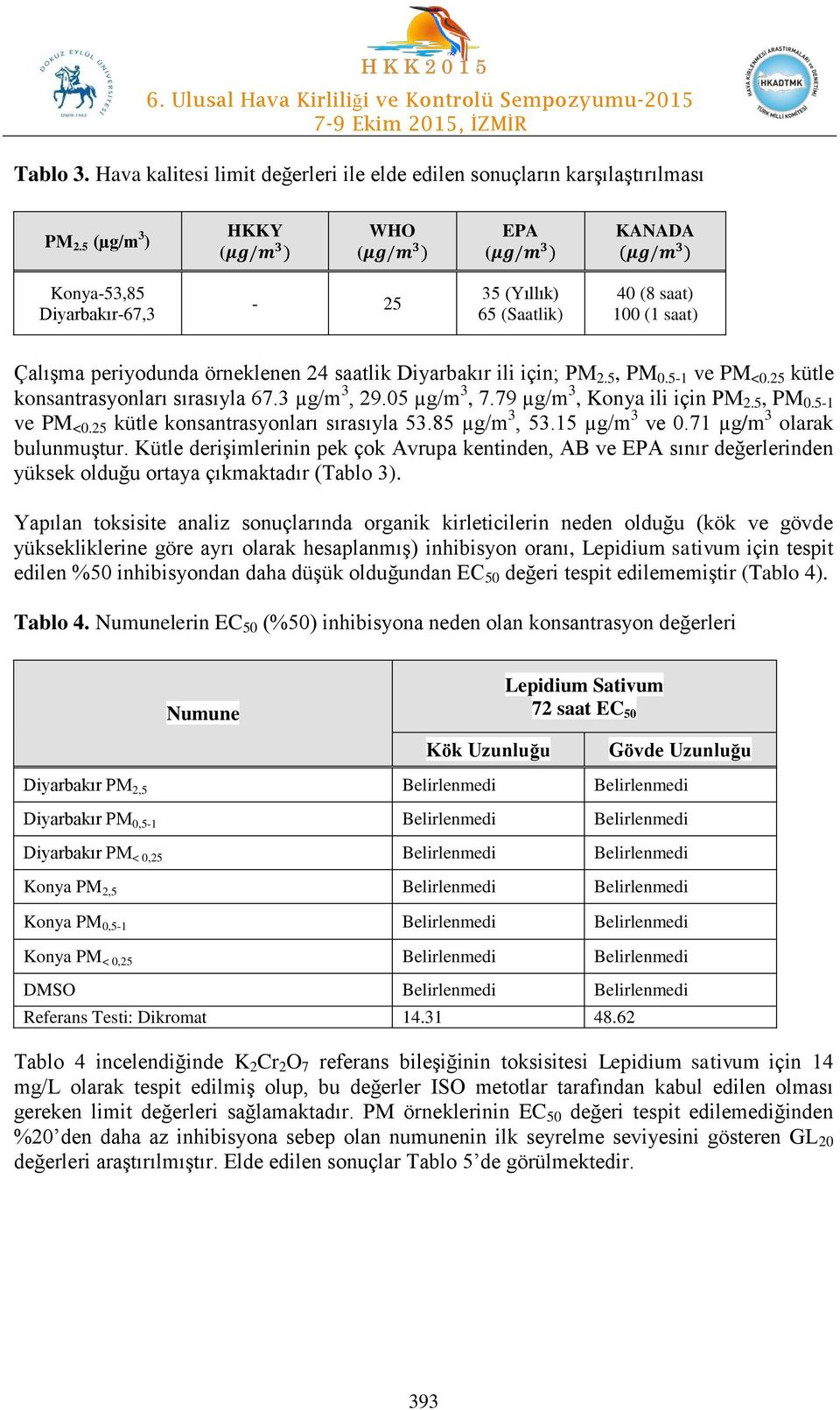 Diyarbakır ili için; PM 2.5, PM 0.5-1 ve PM <0.25 kütle konsantrasyonları sırasıyla 67.3 µg/m 3, 29.05 µg/m 3, 7.79 µg/m 3, Konya ili için PM 2.5, PM 0.5-1 ve PM <0.25 kütle konsantrasyonları sırasıyla 53.