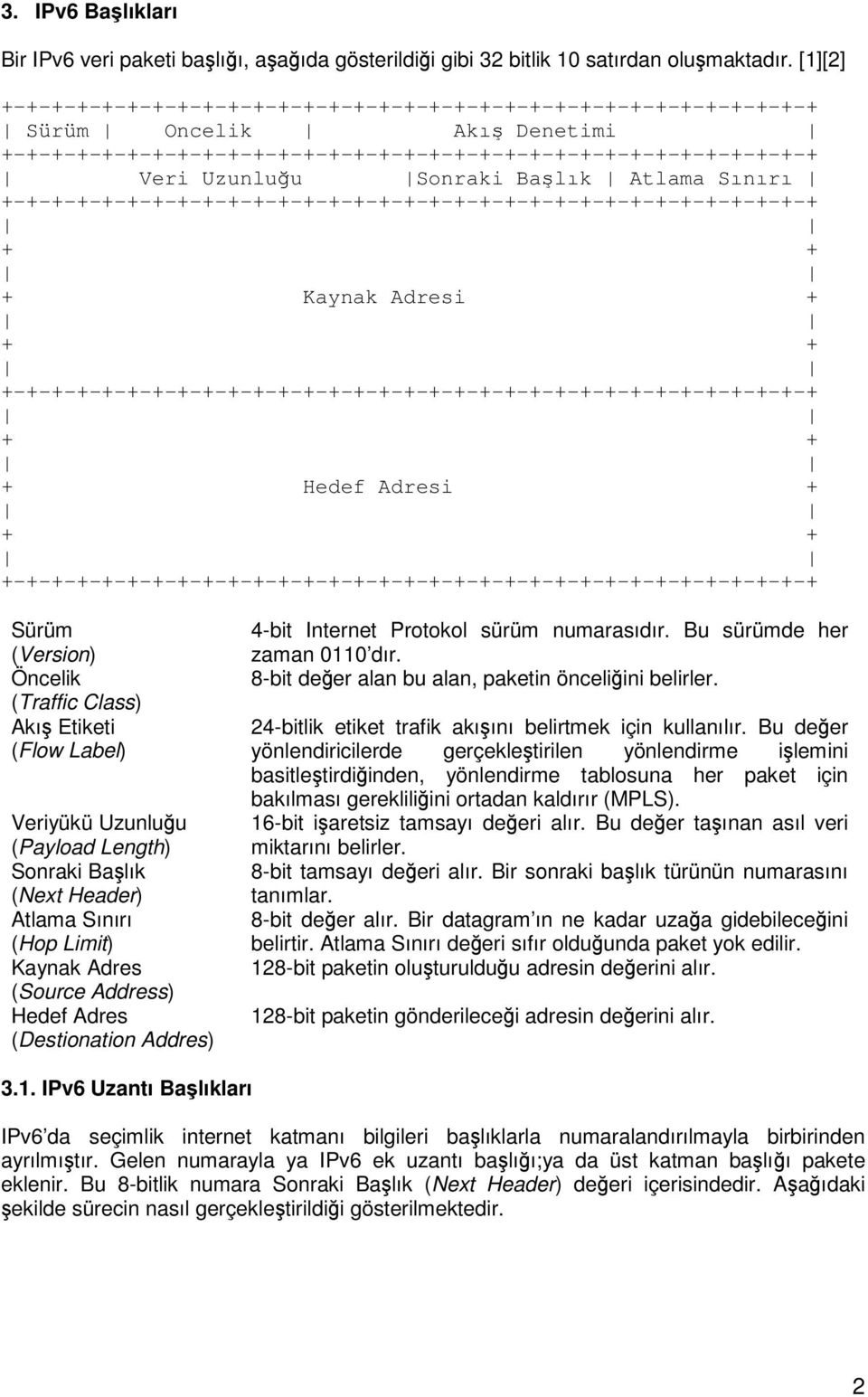 (Payload Length) Sonraki Balık (Next Header) Atlama Sınırı (Hop Limit) Kaynak Adres (Source Address) Hedef Adres (Destionation Addres) 4-bit Internet Protokol sürüm numarasıdır.