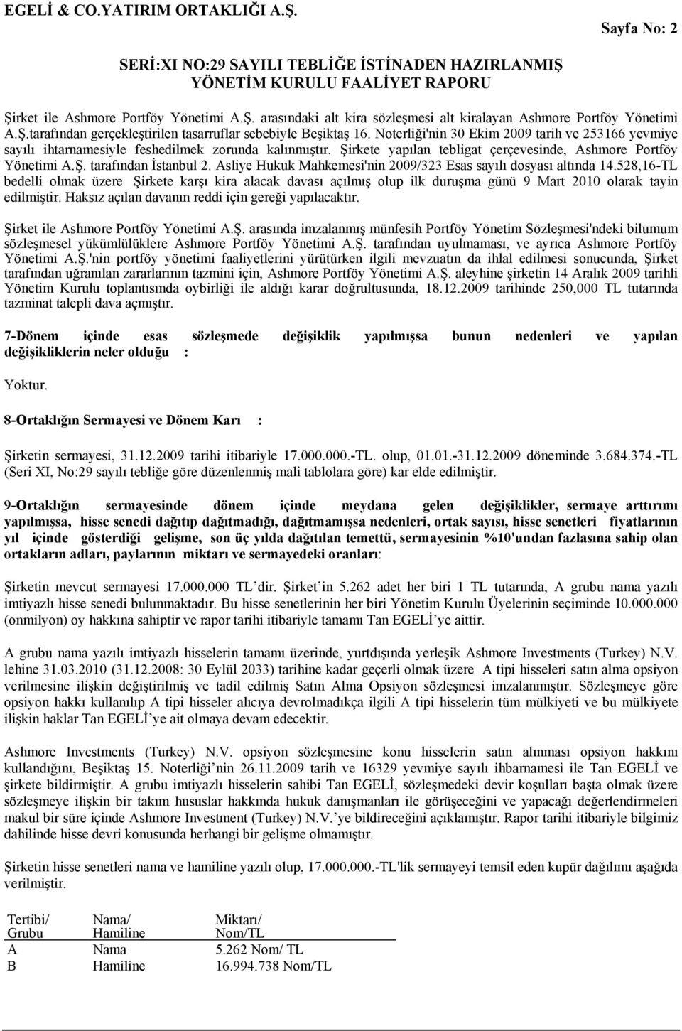 Asliye Hukuk Mahkemesi'nin 2009/323 Esas sayılı dosyası altında 14.528,16-TL bedelli olmak üzere Şirkete karşı kira alacak davası açılmış olup ilk duruşma günü 9 Mart 2010 olarak tayin edilmiştir.