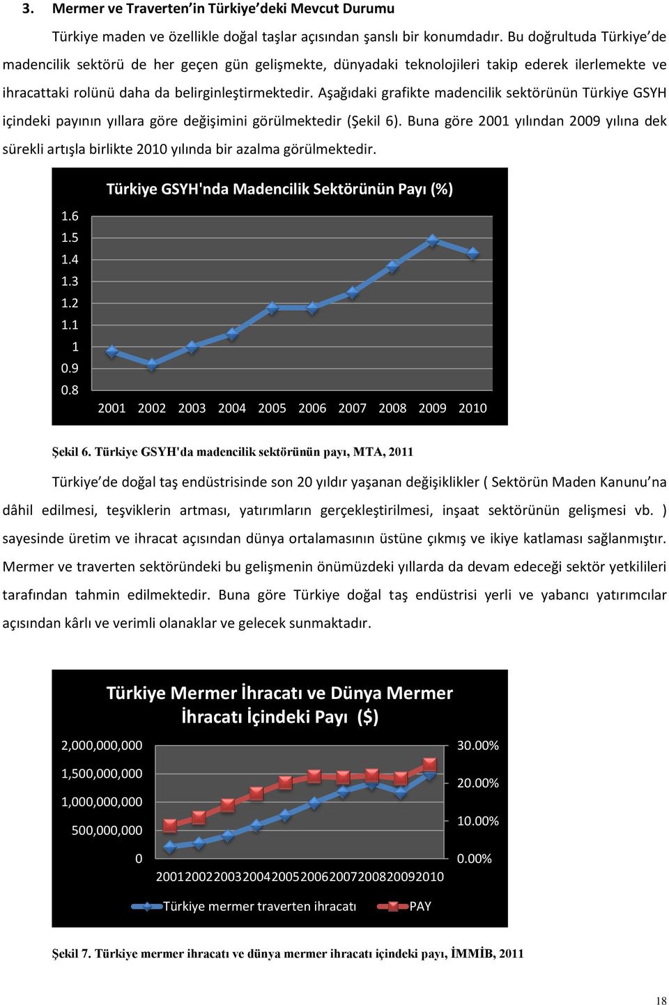Aşağıdaki grafikte madencilik sektörünün Türkiye GSYH içindeki payının yıllara göre değişimini görülmektedir (Şekil 6).