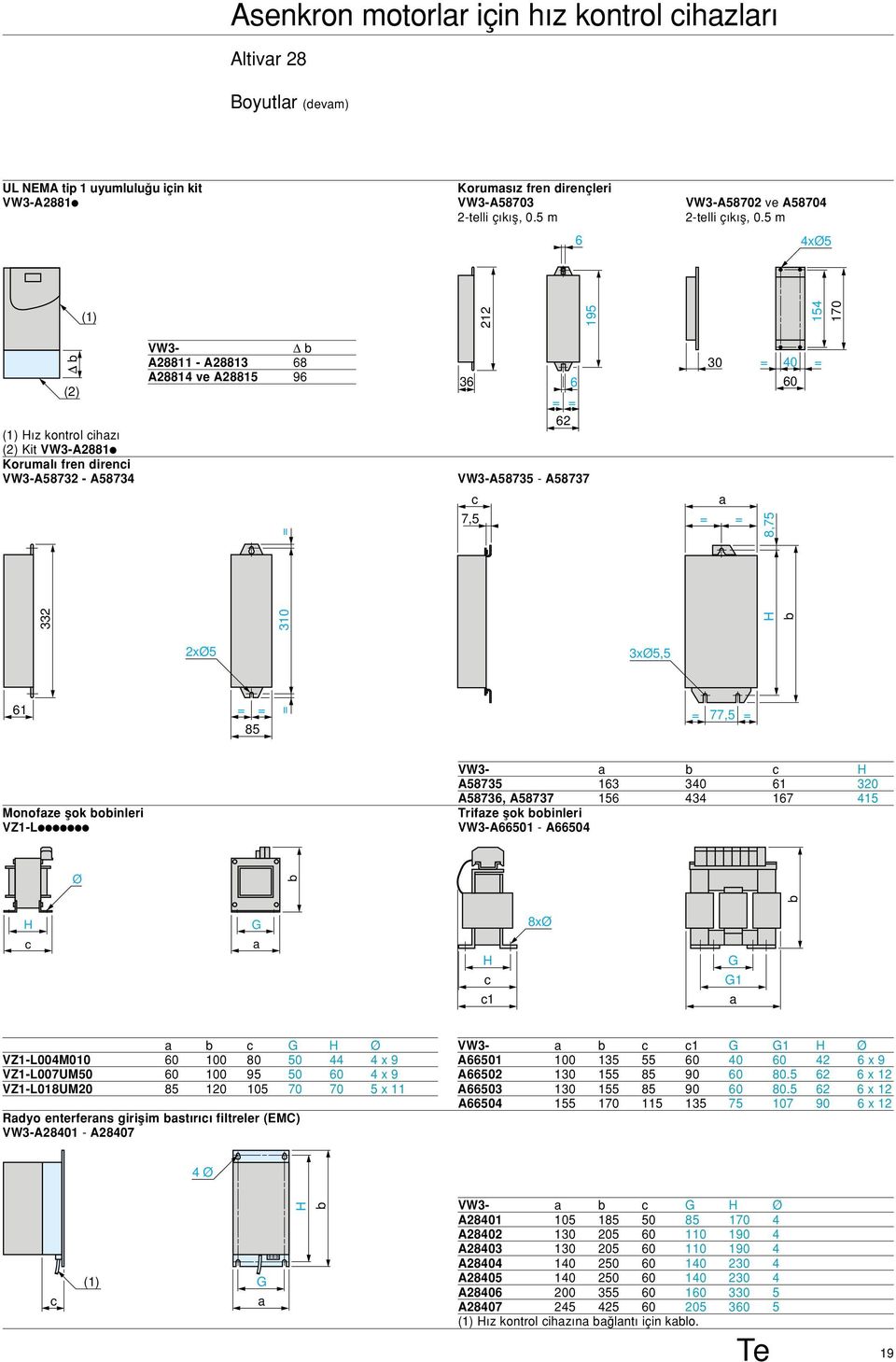 5 m 6 4xØ5 (1) 212 195 154 170 b (2) (1) H z kontrol cihaz (2) Kit VW3-A2881i Korumal fren direnci VW3-A58732 - A58734 VW3- b A28811 - A28813 68 A28814 ve A28815 96 36 6 = = 62 VW3-A58735 - A58737 c