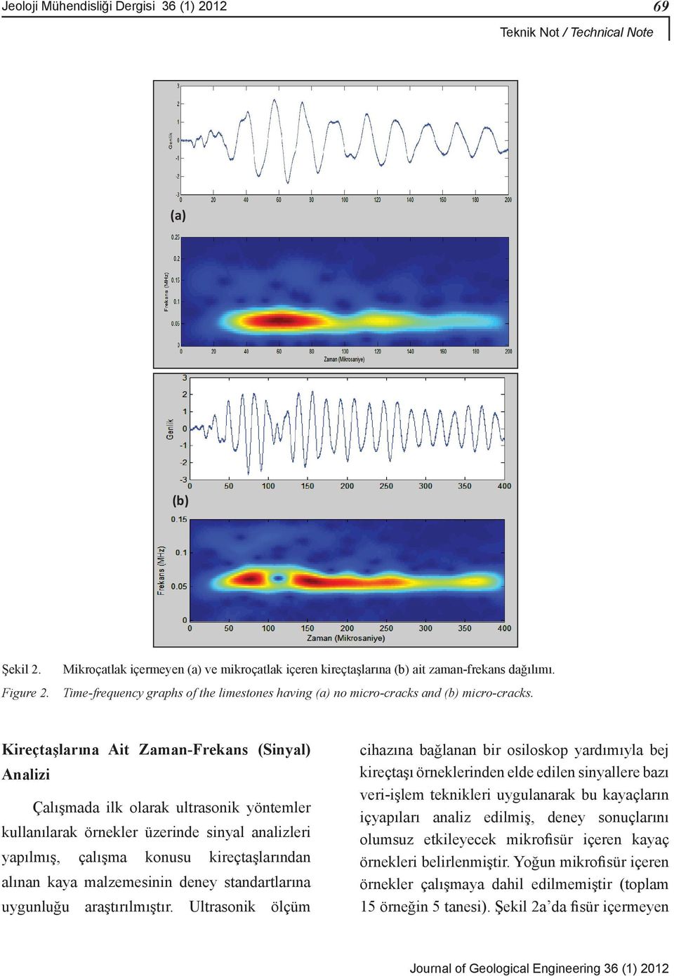 Kireçtaşlarına Ait Zaman-Frekans (Sinyal) Analizi Çalışmada ilk olarak ultrasonik yöntemler kullanılarak örnekler üzerinde sinyal analizleri yapılmış, çalışma konusu kireçtaşlarından alınan kaya