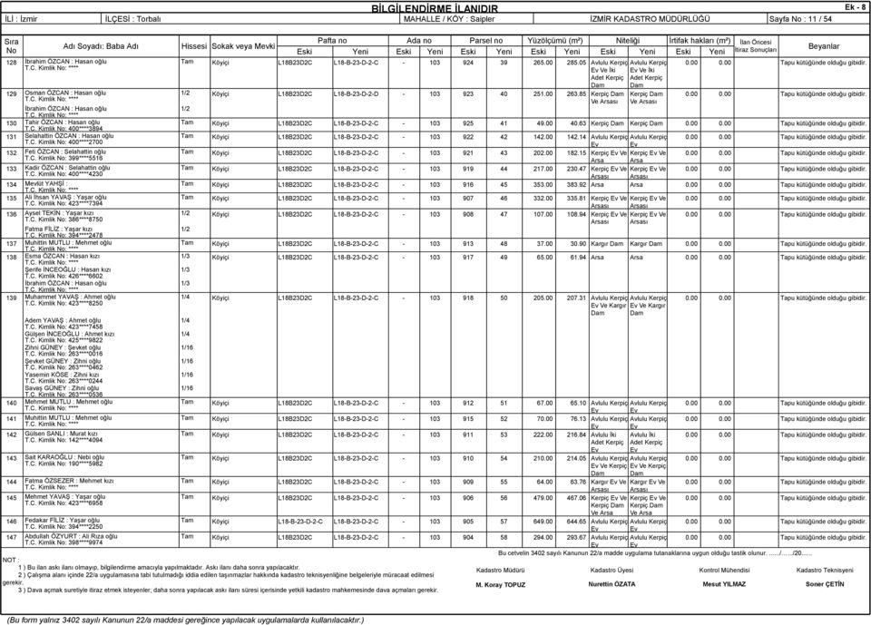 00 C C 907 46.00 Aysel TEKİN : Yaşar kızı T.C. Kimlik : 86****870 C C 908 47 07.00 Fatma FİLİZ : Yaşar kızı T.C. Kimlik : 94****478 Muhittin MUTLU : Mehmet oğlu Esma ÖZCAN : Hasan kızı Şerife İNCEOĞLU : Hasan kızı T.