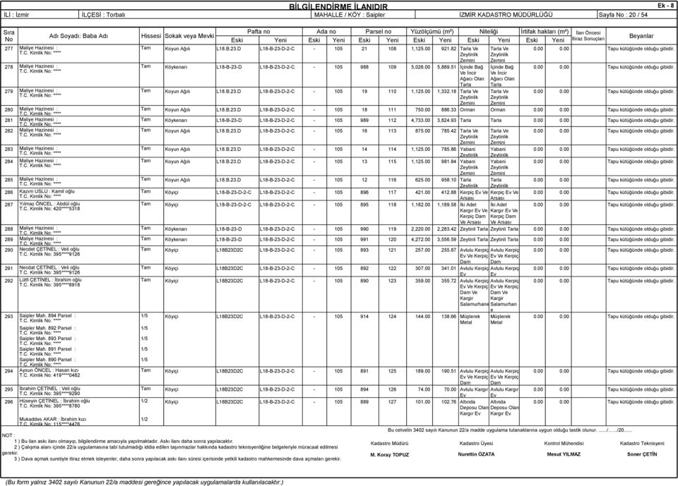 C. Kimlik : 9****96 C C 9 Lütfi ÇETİNEL : İbrahim oğlu T.C. Kimlik : 9****898 C C 9 Saipler Mah. 894 Parsel : C Saipler Mah. 89 Parsel : Saipler Mah. 89 Parsel : Saipler Mah. 89 Parsel : Saipler Mah. 890 Parsel : Aysun ÖNCEL : Hasan kızı T.