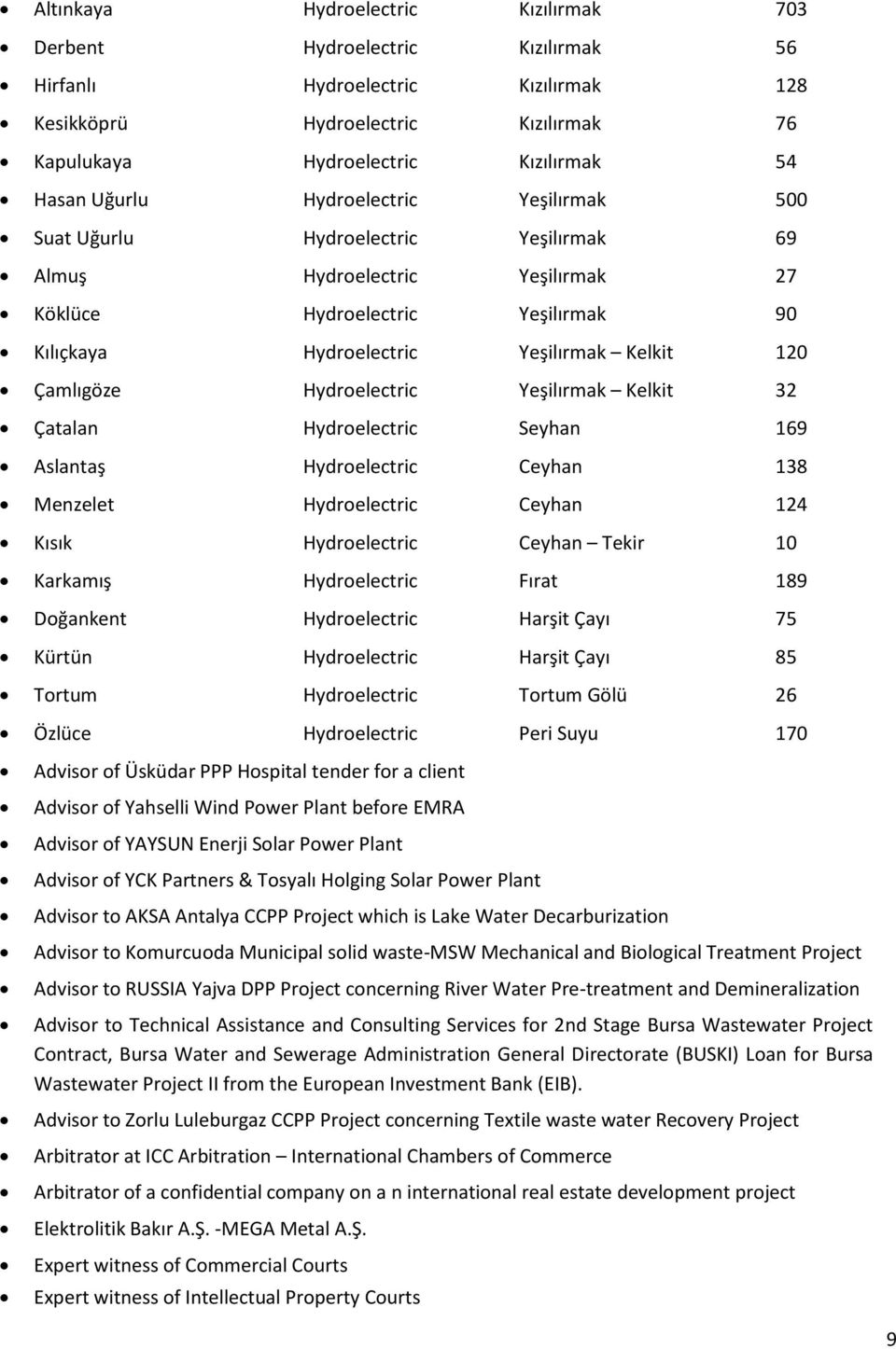 Çamlıgöze Hydroelectric Yeşilırmak Kelkit 32 Çatalan Hydroelectric Seyhan 169 Aslantaş Hydroelectric Ceyhan 138 Menzelet Hydroelectric Ceyhan 124 Kısık Hydroelectric Ceyhan Tekir 10 Karkamış