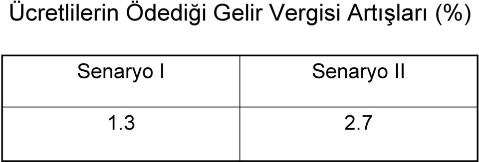 Vergisi Artışları