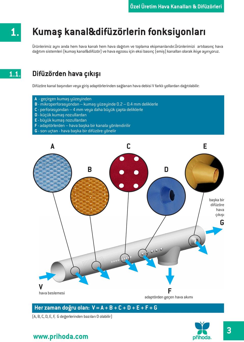 1. Difüzörden hava çıkışı Difüzöre kanal başından veya giriş adaptörlerinden sağlanan hava debisi V farklı yollardan dağıtılabilir: A - geçirgen kumaş yüzeyinden B - mikroperforasyondan kumaş