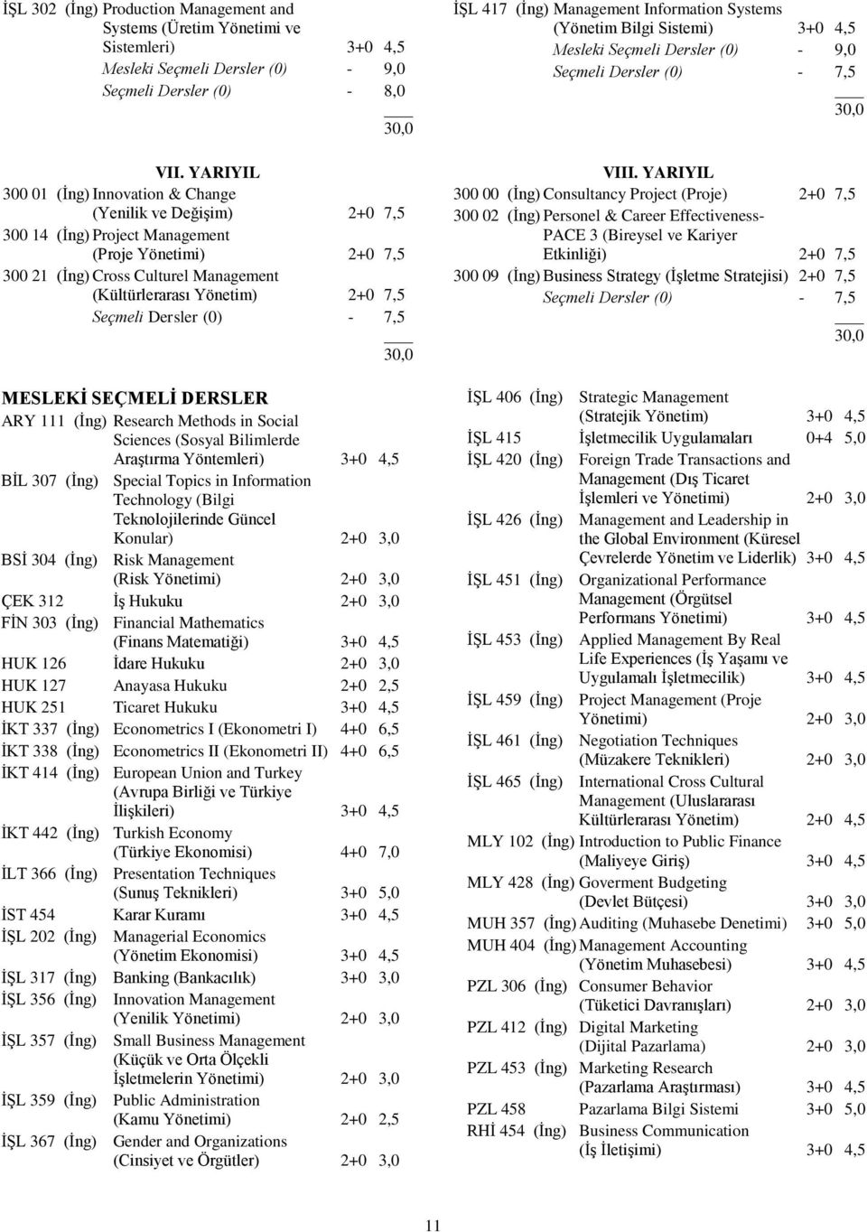 Seçmeli Dersler (0) - 7,5 MESLEKİ SEÇMELİ DERSLER ARY 111 (İng) Research Methods in Social Sciences (Sosyal Bilimlerde Araştırma Yöntemleri) 3+0 4,5 BİL 307 (İng) Special Topics in Information