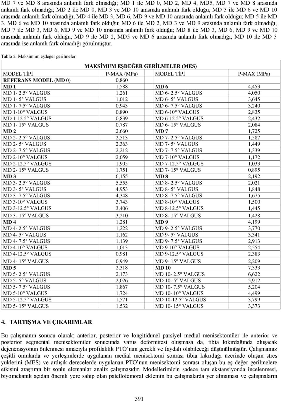 anlamlı fark olmadığı; MD 7 ile MD 3, MD 6, MD 9 ve MD 10 arasında anlamlı fark olduğu; MD 8 ile MD 3, MD 6, MD 9 ve MD 10 arasında anlamlı fark olduğu; MD 9 ile MD 2, MD5 ve MD 6 arasında anlamlı