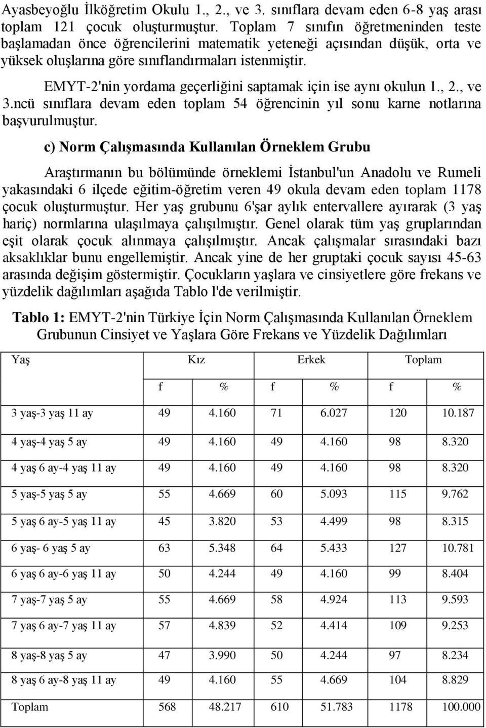 EMYT-2'nin yordama geçerliğini saptamak için ise aynı okulun 1., 2., ve 3.ncü sınıflara devam eden toplam 54 öğrencinin yıl sonu karne notlarına başvurulmuştur.