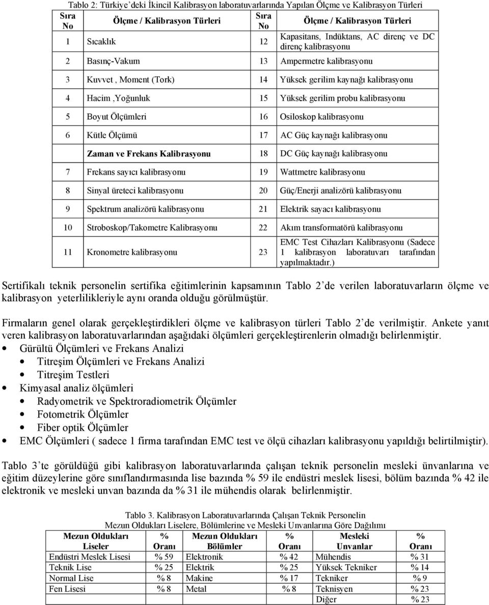 kalibrasyonu 5 Boyut Ölçümleri 16 Osiloskop kalibrasyonu 6 Kütle Ölçümü 17 AC Güç kaynağı kalibrasyonu Zaman ve Frekans Kalibrasyonu 18 DC Güç kaynağı kalibrasyonu 7 Frekans sayıcı kalibrasyonu 19