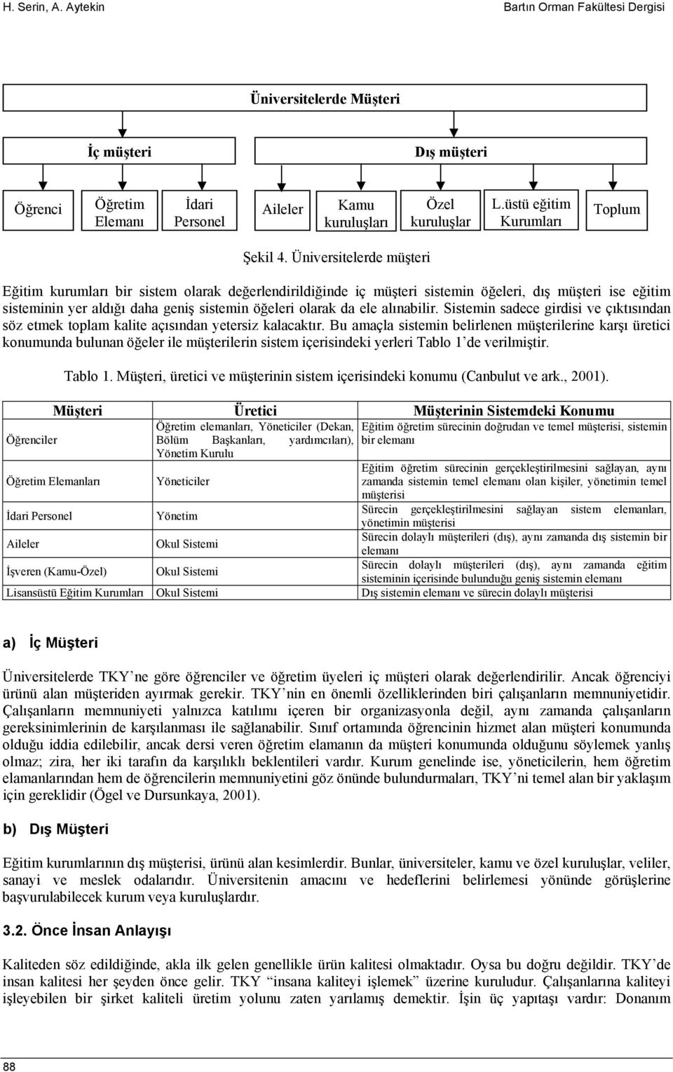 Üniversitelerde müşteri Eğitim kurumları bir sistem olarak değerlendirildiğinde iç müşteri sistemin öğeleri, dış müşteri ise eğitim sisteminin yer aldığı daha geniş sistemin öğeleri olarak da ele