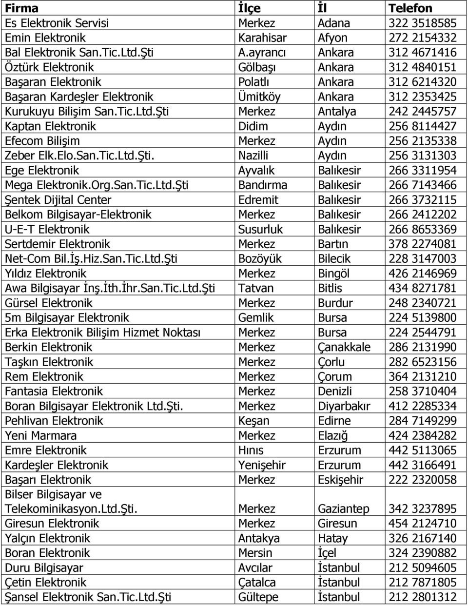 Ltd.Şti Merkez Antalya 242 2445757 Kaptan Elektronik Didim Aydın 256 8114427 Efecom Bilişim Merkez Aydın 256 2135338 Zeber Elk.Elo.San.Tic.Ltd.Şti. Nazilli Aydın 256 3131303 Ege Elektronik Ayvalık Balıkesir 266 3311954 Mega Elektronik.