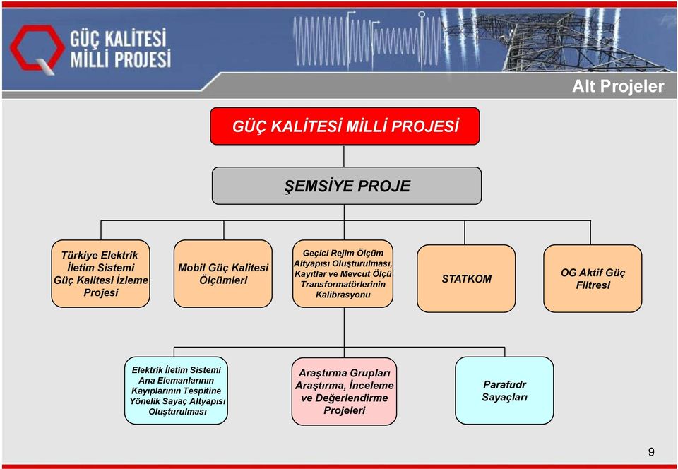 Transformatörlerinin Kalibrasyonu STATKOM OG Aktif Güç Filtresi Elektrik İletim Sistemi Ana Elemanlarının