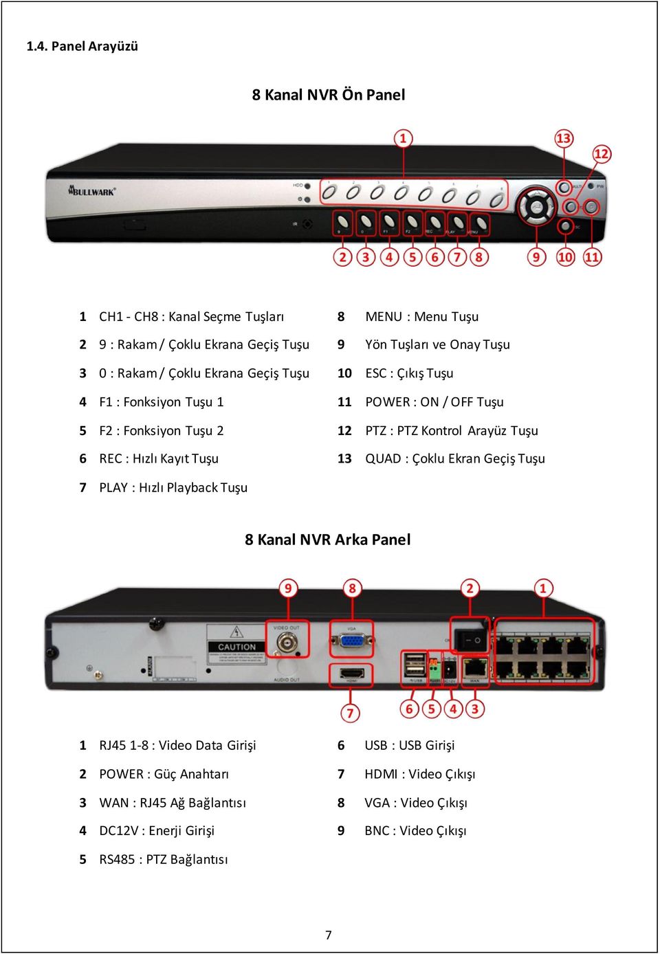 REC : Hızlı Kayıt Tuşu 13 QUAD : Çoklu Ekran Geçiş Tuşu 7 PLAY : Hızlı Playback Tuşu 8 Kanal NVR Arka Panel 1 RJ45 1-8 : Video Data Girişi 6 USB : USB Girişi 2