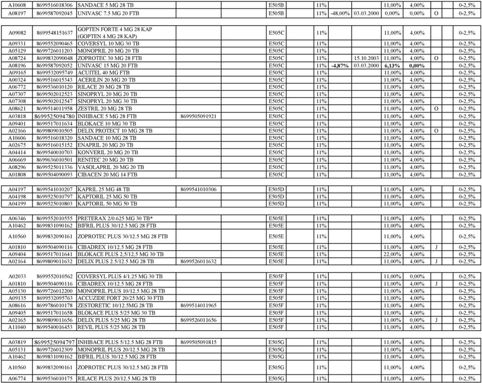 A05129 8699726011203 MONOPRIL 20 MG 20 TB E505C 11% 11,00% 4,00% 0-2,5% A08724 8699832090048 ZOPROTEC 30 MG 28 FTB E505C 11% 15.10.