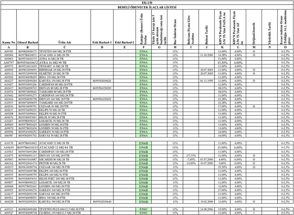 31 ATACAND 16 MG 28 TB E506A 11% 11.10.