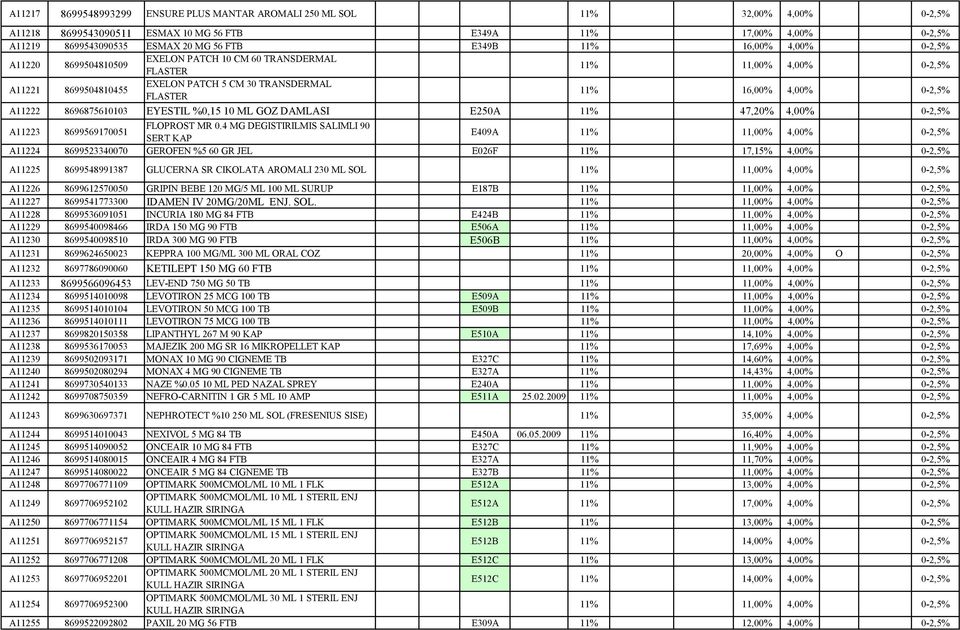 A11222 8696875610103 EYESTIL %0,15 10 ML GOZ DAMLASI E250A 11% 47,20% 4,00% 0-2,5% A11223 8699569170051 FLOPROST MR 0.