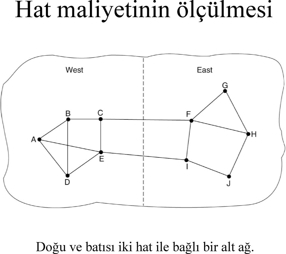 batısı iki hat