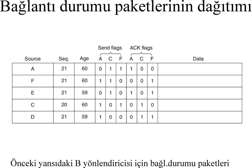 Önceki yansıdaki B