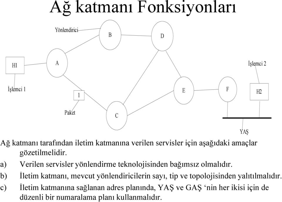 a) Verilen servisler yönlendirme teknolojisinden bağımsız olmalıdır.