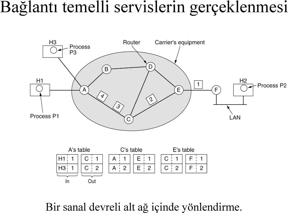 gerçeklenmesi Bir