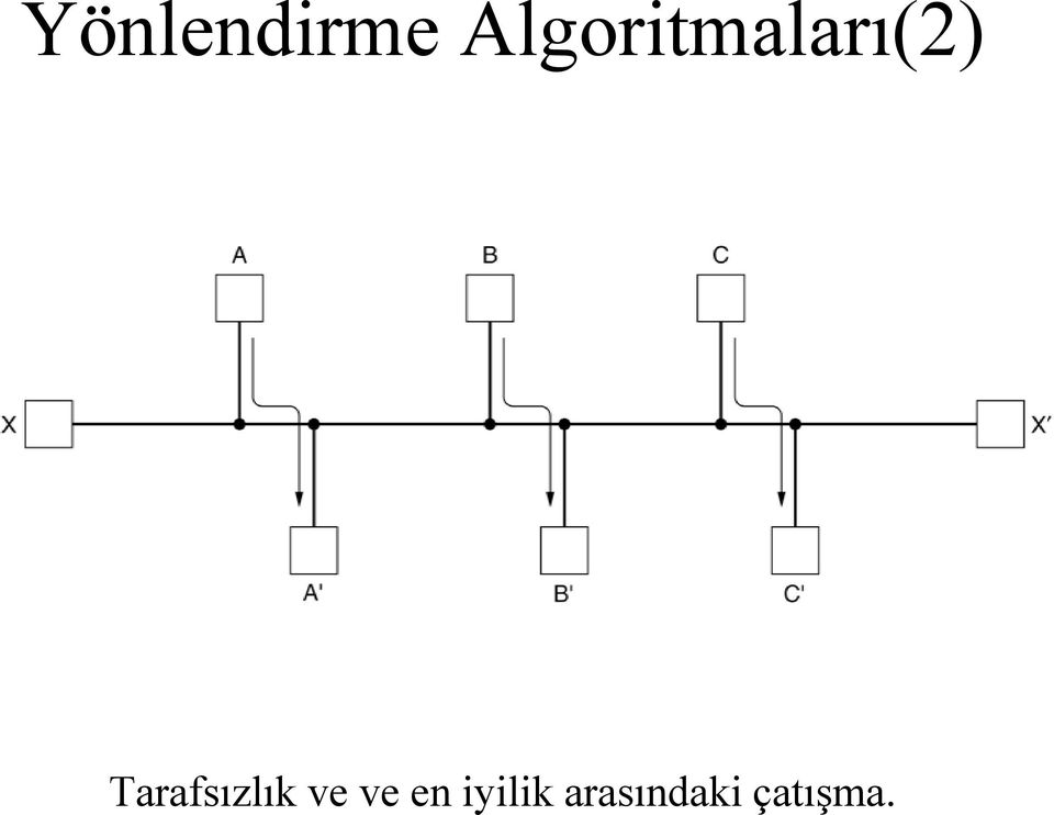 Tarafsızlık ve ve