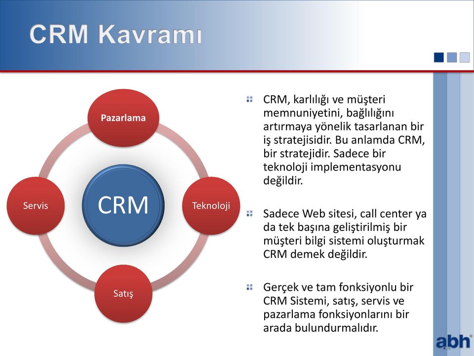 Servis CRM Teknoloji Sadece Web sitesi, call center ya da tek başına geliştirilmiş bir müşteri bilgi sistemi