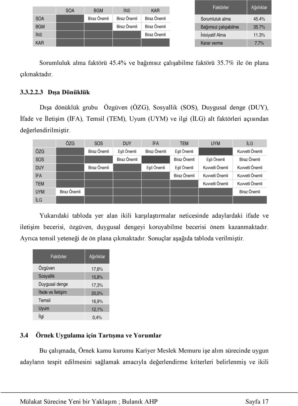 2.3 Dışa Dönüklük Dışa dönüklük grubu Özgüven (ÖZG), Sosyallik (SOS), Duygusal denge (DUY), İfade ve İletişim (İFA), Temsil (TEM), Uyum (UYM) ve ilgi (İLG) alt faktörleri açısından