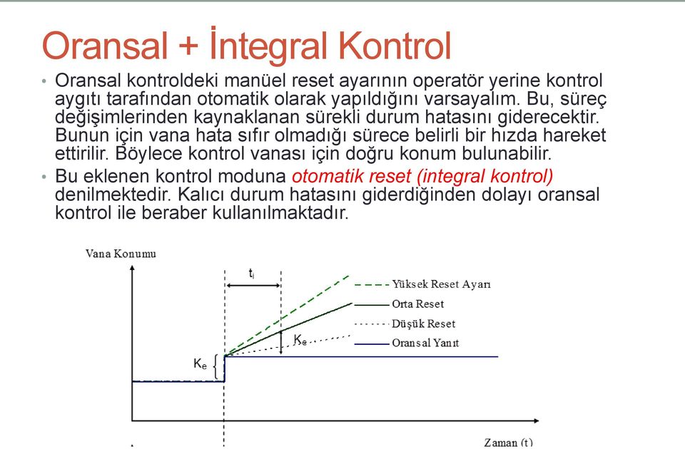 Bunun için vana hata sıfır olmadığı sürece belirli bir hızda hareket ettirilir.