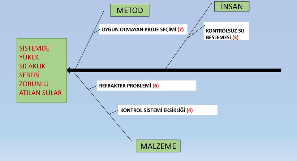 SEÇİMİ (7) REFRAKTER PROBLEMİ (6) KONTROLSÜZ